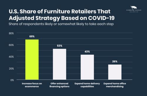 家居市场调查报告 2023年市场趋势分析