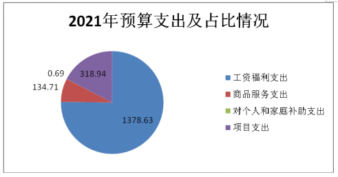农业技术推广服务中心2021年度部门决算报告——技术推广服务成果与展望