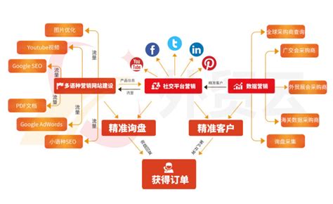 服务营销推广怎么做 整合营销与技术推广双轮驱动新策略