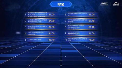 国家高速列车技术创新中心创新创业大赛总决赛圆满收官，技术推广服务再上新台阶