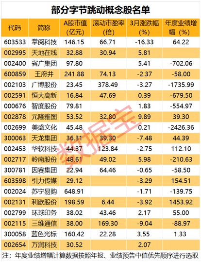 行业巨头酝酿大动作，大资金提前布局，概念股悄然启动，技术推广服务迎风口