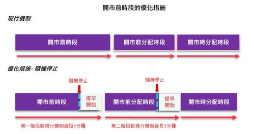 香港期交所拟优化衍生产品市场市调机制及开市前时段