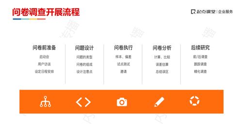 以问卷调研赋能产品创新 家居生活品牌把握市场的关键