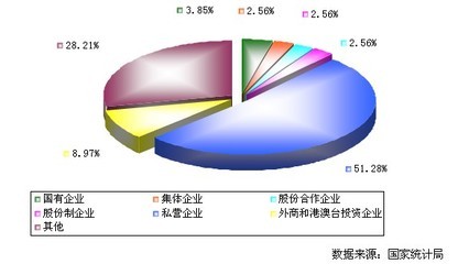 2012年中国黄酒制造行业不同所有制企业数量分布分析