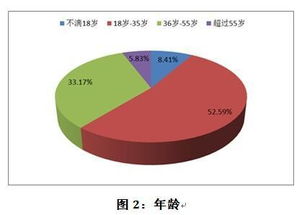 六扇门 中消协开展保健食品消费者问卷调查报告揭示市场现状