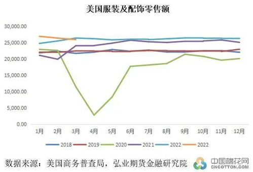 国内外零售双创佳绩背景下广东棉纺织市场调研 布厂开机率低至50%与技术推广服务的机遇与挑战